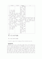 발달장애아동 부모의 문제해결능력 증진을 위한 인지행동 집단프로그램의 효과성 연구 33페이지