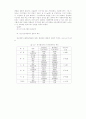 발달장애아동 부모의 문제해결능력 증진을 위한 인지행동 집단프로그램의 효과성 연구 80페이지