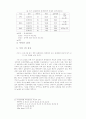 발달장애아동 부모의 문제해결능력 증진을 위한 인지행동 집단프로그램의 효과성 연구 83페이지