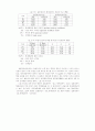 발달장애아동 부모의 문제해결능력 증진을 위한 인지행동 집단프로그램의 효과성 연구 84페이지
