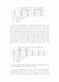 발달장애아동 부모의 문제해결능력 증진을 위한 인지행동 집단프로그램의 효과성 연구 85페이지