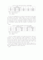 발달장애아동 부모의 문제해결능력 증진을 위한 인지행동 집단프로그램의 효과성 연구 88페이지