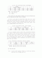발달장애아동 부모의 문제해결능력 증진을 위한 인지행동 집단프로그램의 효과성 연구 89페이지
