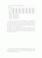 발달장애아동 부모의 문제해결능력 증진을 위한 인지행동 집단프로그램의 효과성 연구 93페이지
