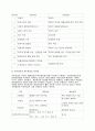 사회보험과 민영보험의 특성을 비교 분석하고, 우리나라의 사회보험 중 4대 사회보험의 역할(기능)을 논하시오. 11페이지