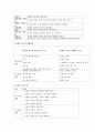 의사결정과 비판적 사고  5페이지