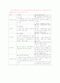 사회보험과 민간보험 4페이지