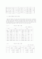 한국 무역의 현황과 개선방안  9페이지