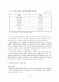 사회복지사의 처우개선 5페이지