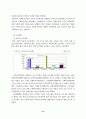 사회복지사의 처우개선 9페이지