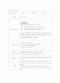 3세 아동과 5세 아동을 대상으로 하는 놀이지도 계획서를 작성. 8페이지