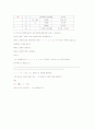 일본어 형용동사 3페이지