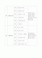 보육실습일지(만3세)-연구수업 2페이지