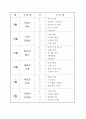 보육실습일지(만3세)-연구수업 4페이지
