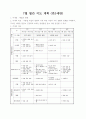 보육실습일지(만3세)-연구수업 5페이지