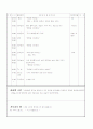 보육실습일지 1개월(4주분량)-가정어린이집 12페이지