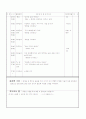 보육실습일지 1개월(4주분량)-가정어린이집 18페이지