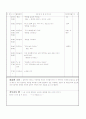 보육실습일지 1개월(4주분량)-가정어린이집 20페이지