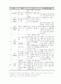  [인간행동과사회환경]성격이론 중 정신분석이론, 인지이론, 행동주의이론, 인본주의 이론의 치료기법에 대해 간단히 설명하십시오 4페이지
