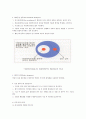 샴푸의 원리와 종류, 주의사항 , 목적, 조건 4페이지