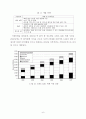 LED 산업 동향분석  3페이지