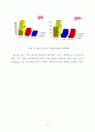 LED 산업 동향분석  5페이지