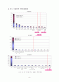 LED 산업 동향분석  6페이지