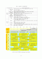 LED 산업 동향분석  11페이지