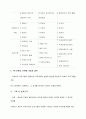 사회복지 프로그램 개발의 이론과 모형 12페이지
