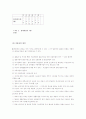  우리지역사회의 문제중 하나를 선택하여 갈등주의적 관점에 따라 설명하시오 3페이지