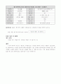 음악과이원분류표 9페이지