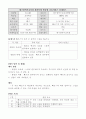 음악과이원분류표 10페이지