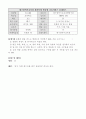 음악과이원분류표 11페이지