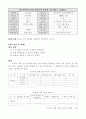 음악과이원분류표 13페이지