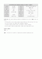 음악과이원분류표 18페이지