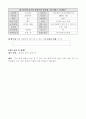 음악과이원분류표 19페이지