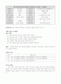 음악과이원분류표 20페이지