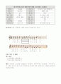 음악과이원분류표 23페이지