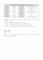 음악과이원분류표 24페이지