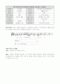 음악과이원분류표 25페이지