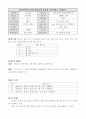 음악과이원분류표 28페이지