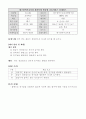 음악과이원분류표 29페이지