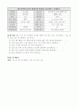 음악과이원분류표 30페이지