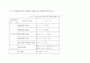 공기조화설비분석 및 비교 6페이지
