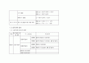 공기조화설비분석 및 비교 7페이지