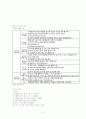 청소년육성제도론 - 13장 청소년기본법 5페이지