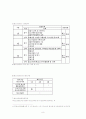 청소년육성제도론 - 13장 청소년기본법 9페이지