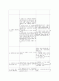 2010년 보건복지가족부 시행사업 4페이지