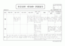 3월, 4월 원아 관찰일지 4페이지