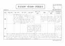 3월, 4월 원아 관찰일지 5페이지